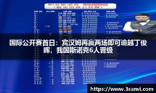 国际公开赛首日：宾汉姆再赢两场即可逾越丁俊晖，我国斯诺克6人晋级